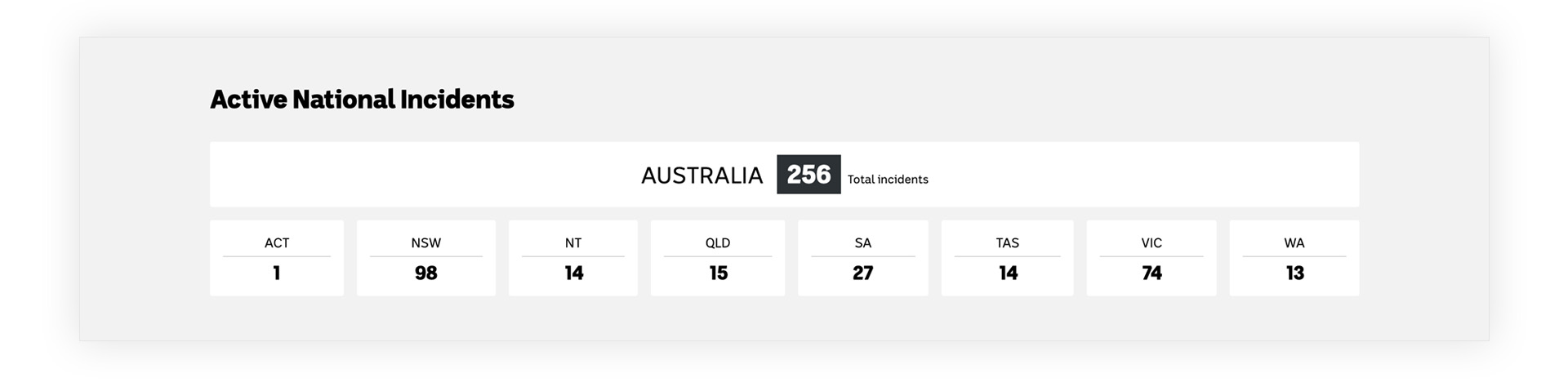 ABC Emergency